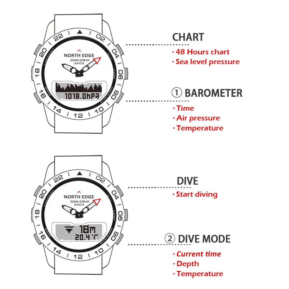 NORTH EDGE Mens Dive Watch Military Army Luxury Full Steel Smartwatch Compass Altimeter Barometer Digital Clock Waterproof 200m