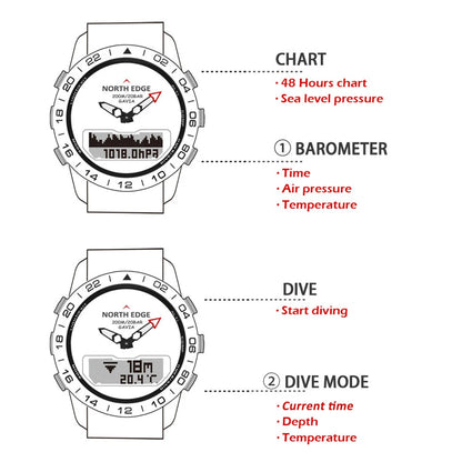 NORTH EDGE Mens Dive Watch Military Army Luxury Full Steel Smartwatch Compass Altimeter Barometer Digital Clock Waterproof 200m